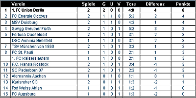 20090814_tabelle