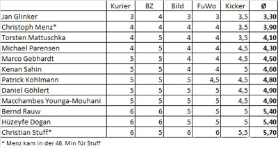 Noten_14