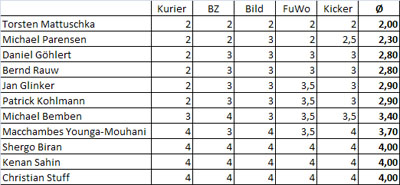 Noten_15