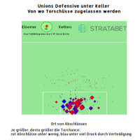 uniondef_shotsagainstKeller