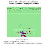 Eigene Schüsse unter Hofschneider