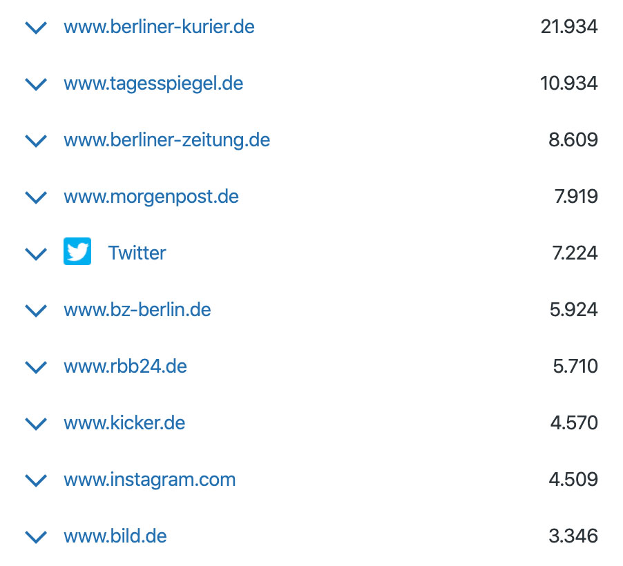 Link Klicks von Textilvergehen zu anderen Medien im Jahr 2019