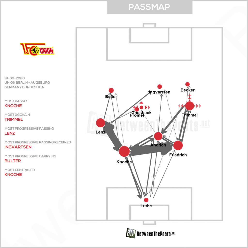 Union Augsburg Statistik