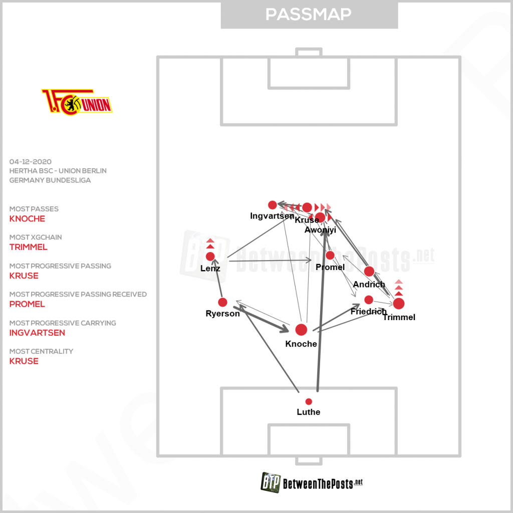 Union Hertha Derby Analyse