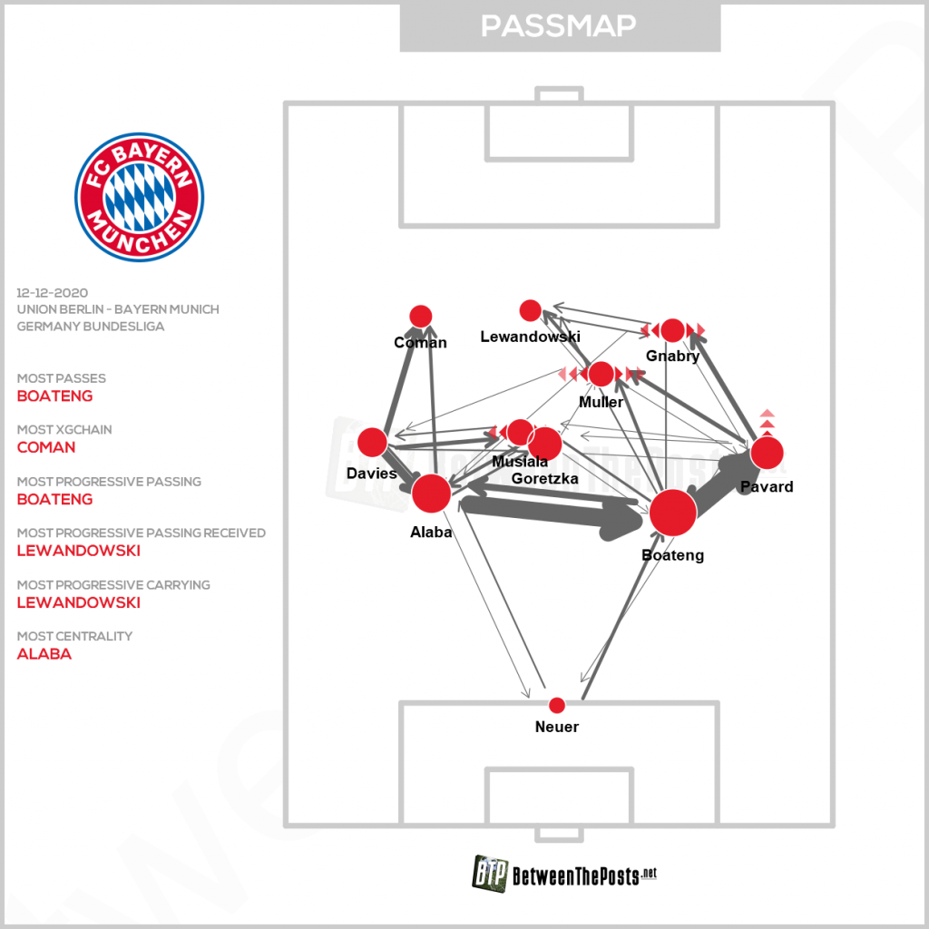 Union Bayern Passgraphik