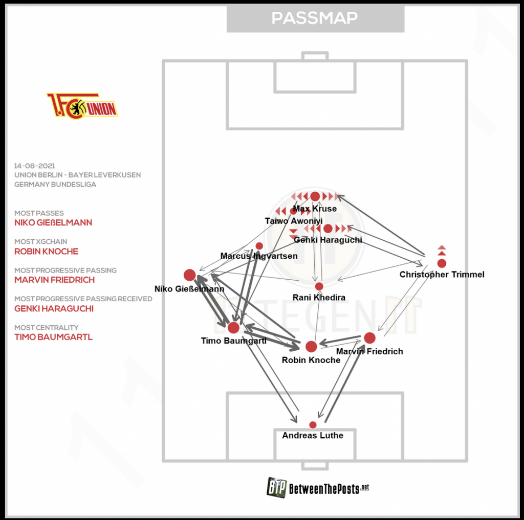 passmap Union Leverkusen