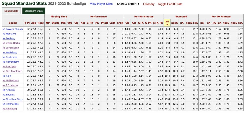 expected goals against