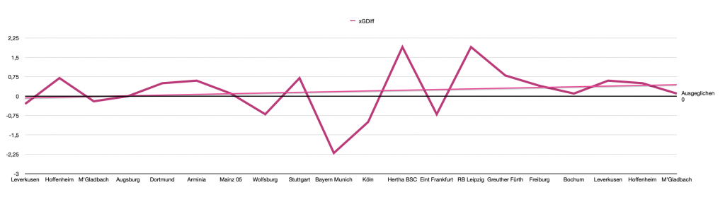 expected goals Union Berlin Bundesliga