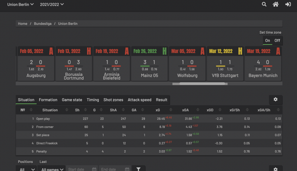 expected goals Union Berlin Bundesliga